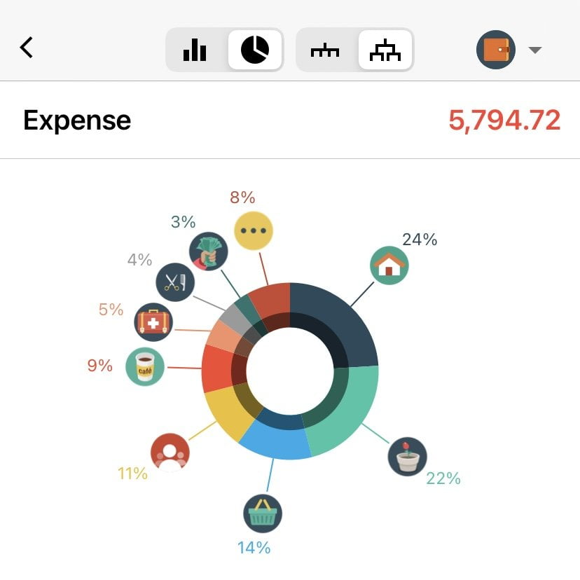 Budget Update April 2021 A Slow Month Ringgit Oh Ringgit