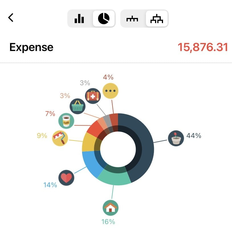 Budget Update December 2021 Took a break Ringgit Oh Ringgit