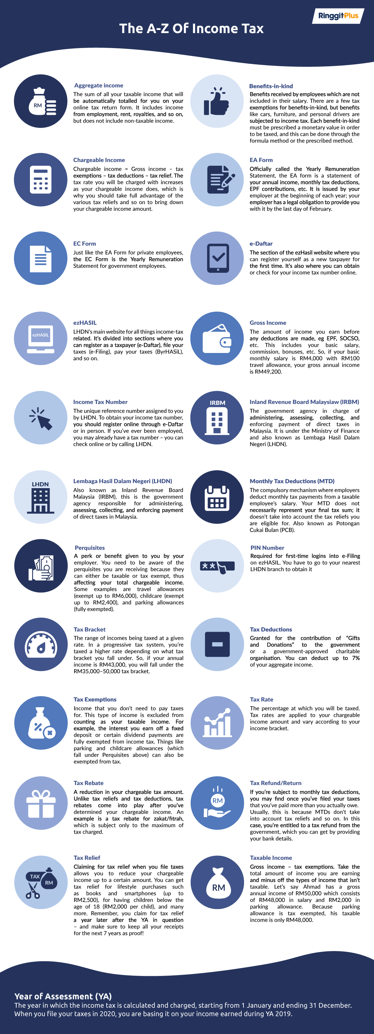 Lhdn tax relief 2021 🔥Tax relief Malaysia LHDN's full list of things