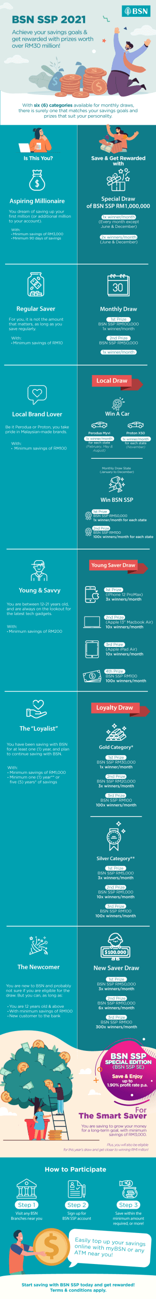 Achieve Your Savings Goals And Win Prizes Worth Over 30 Million With
