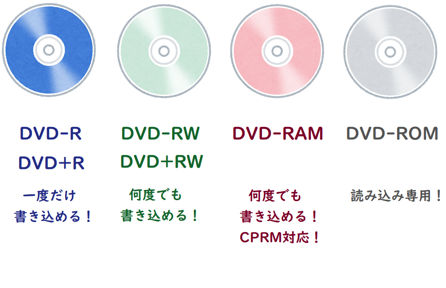 CDやDVD、BD…ディスクの種類、まとめて解説します！ ringlog