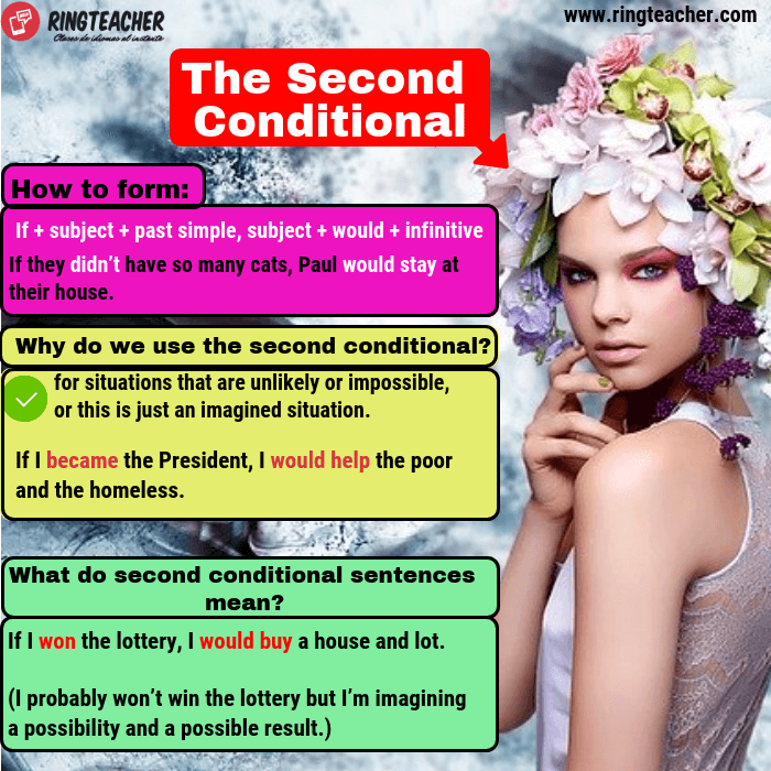 La segunda condicional en inglés Gramática Ringteacher