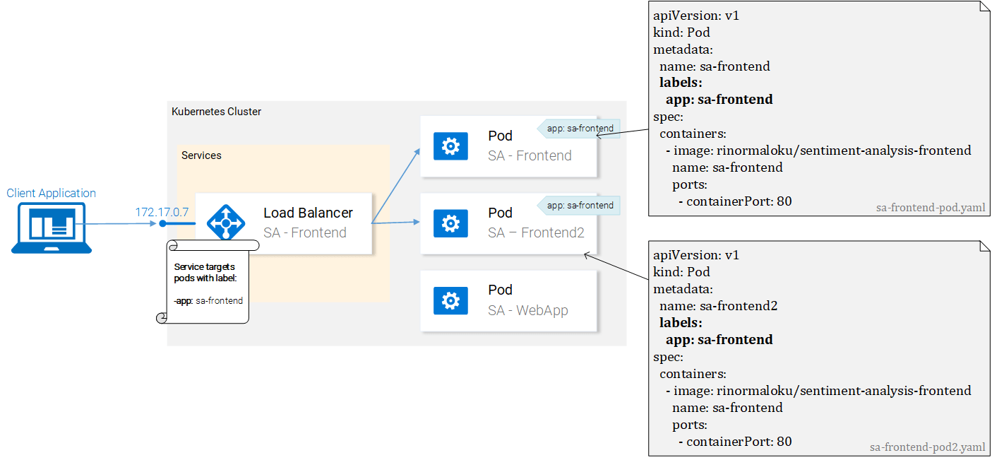 in Practice Services