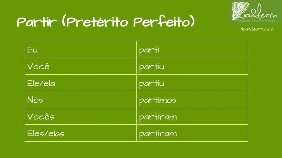 Como usar Partiu em Português A Dica do Dia, Rio & Learn