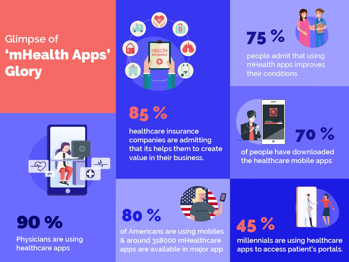 Cost & Features Guide Break the healthcare issues now via