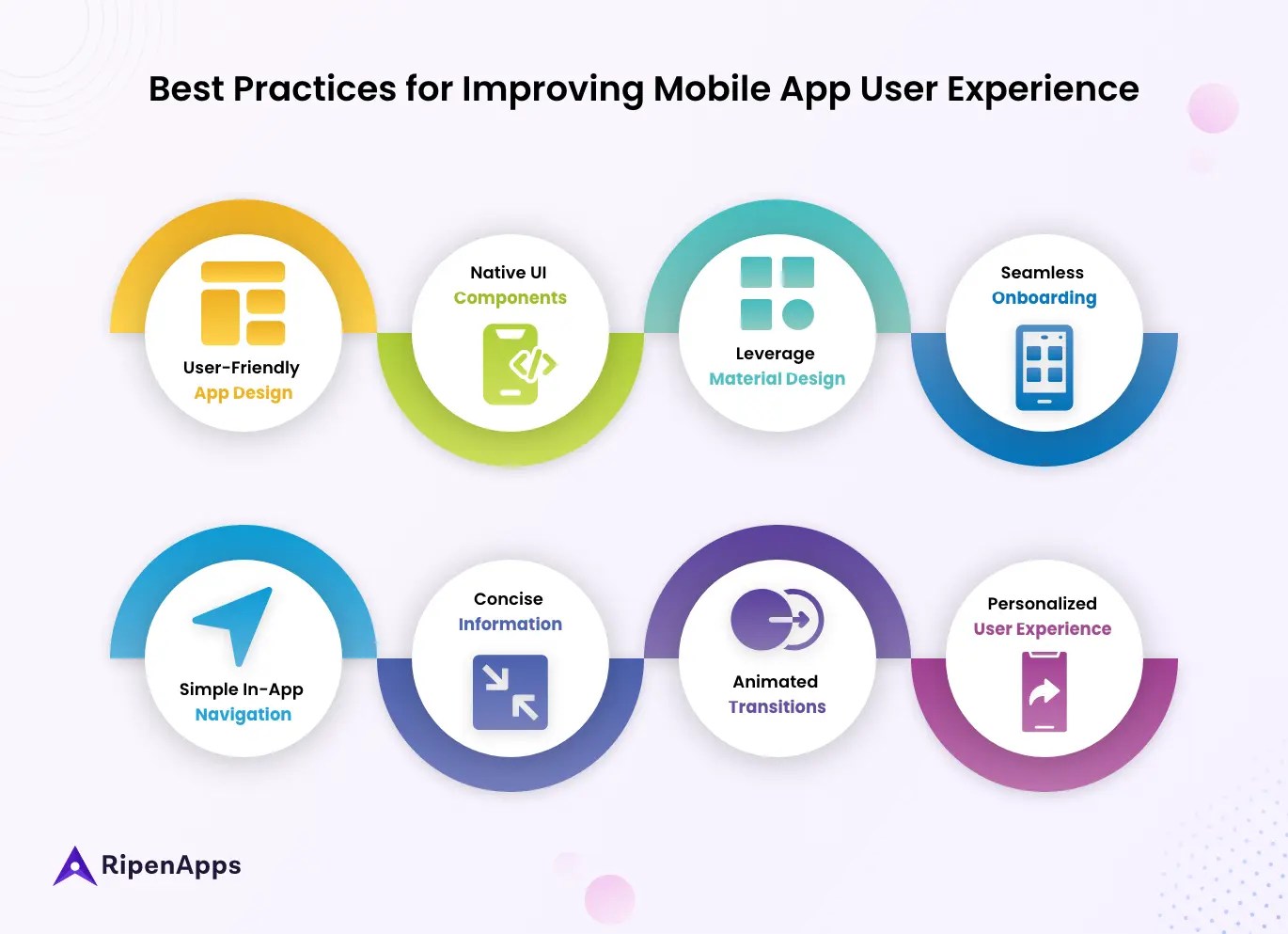 How To Improve Your Mobile App User Experience?