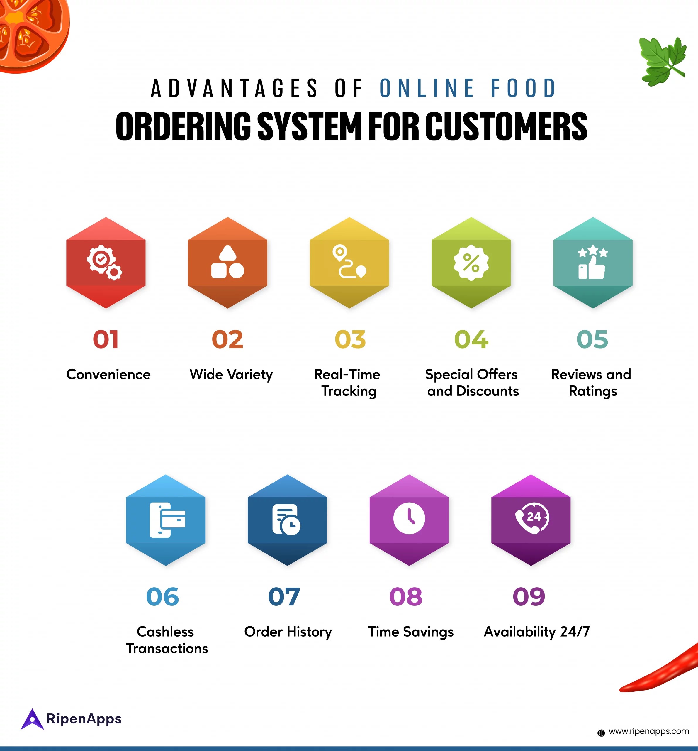 Advantages of Online Food Ordering System for Restaurants and Users