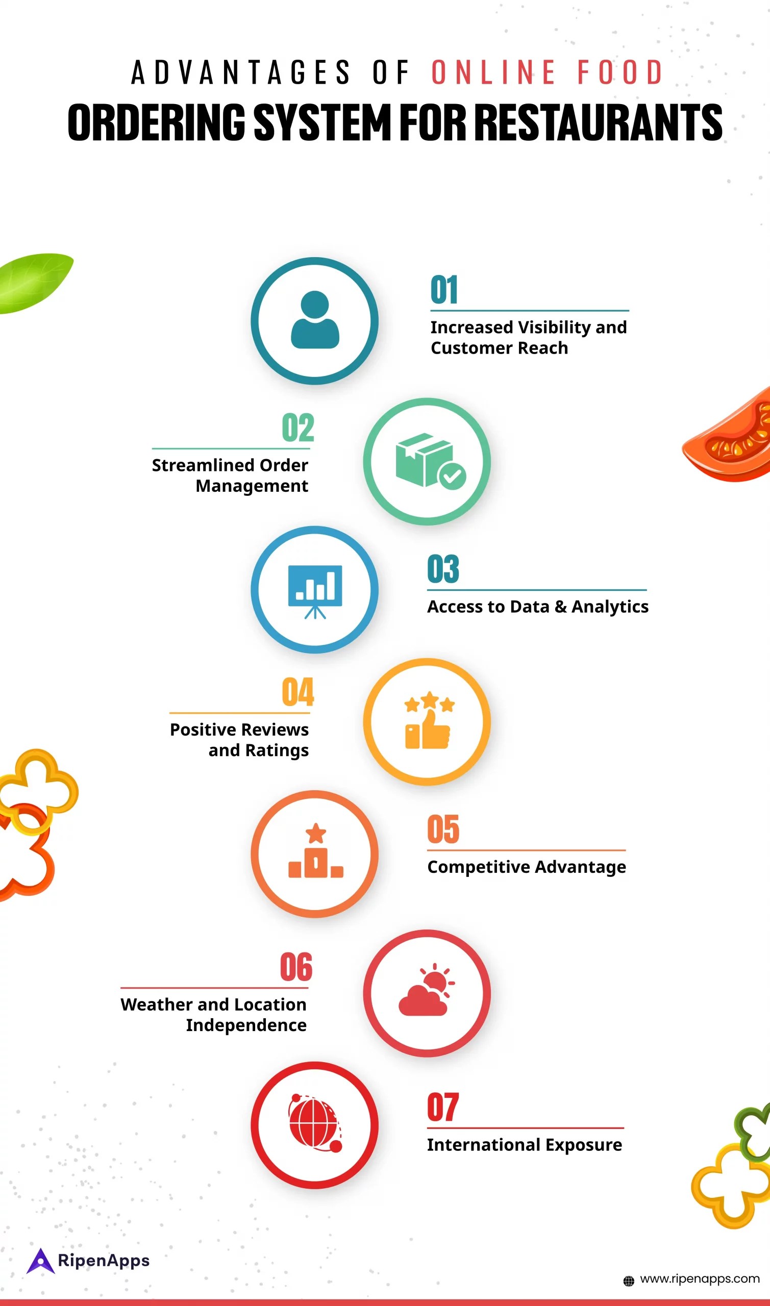 Advantages of Online Food Ordering System for Restaurants and Users