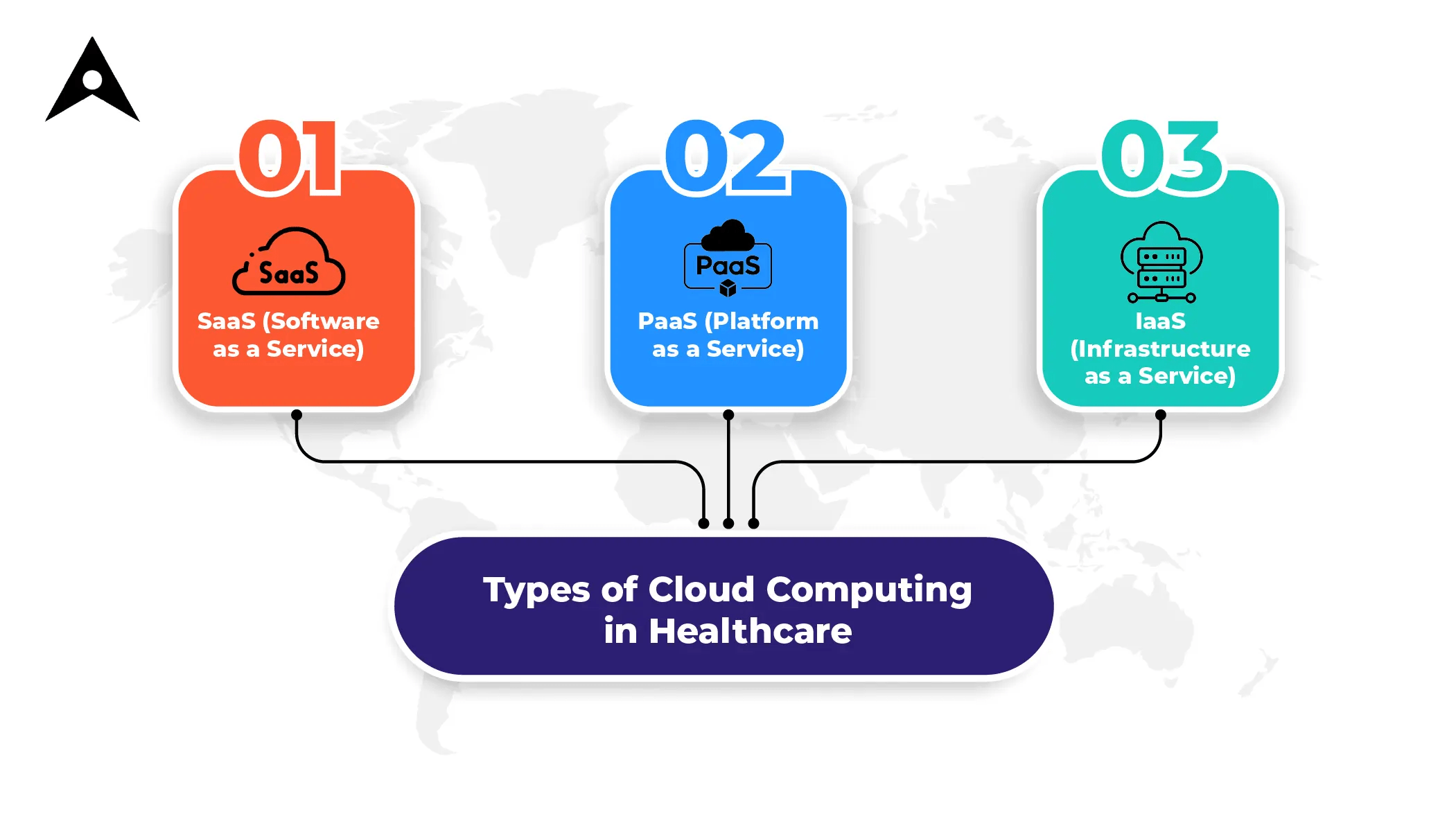 Cloud Computing in Healthcare Benefits, Use Cases, & Challenges