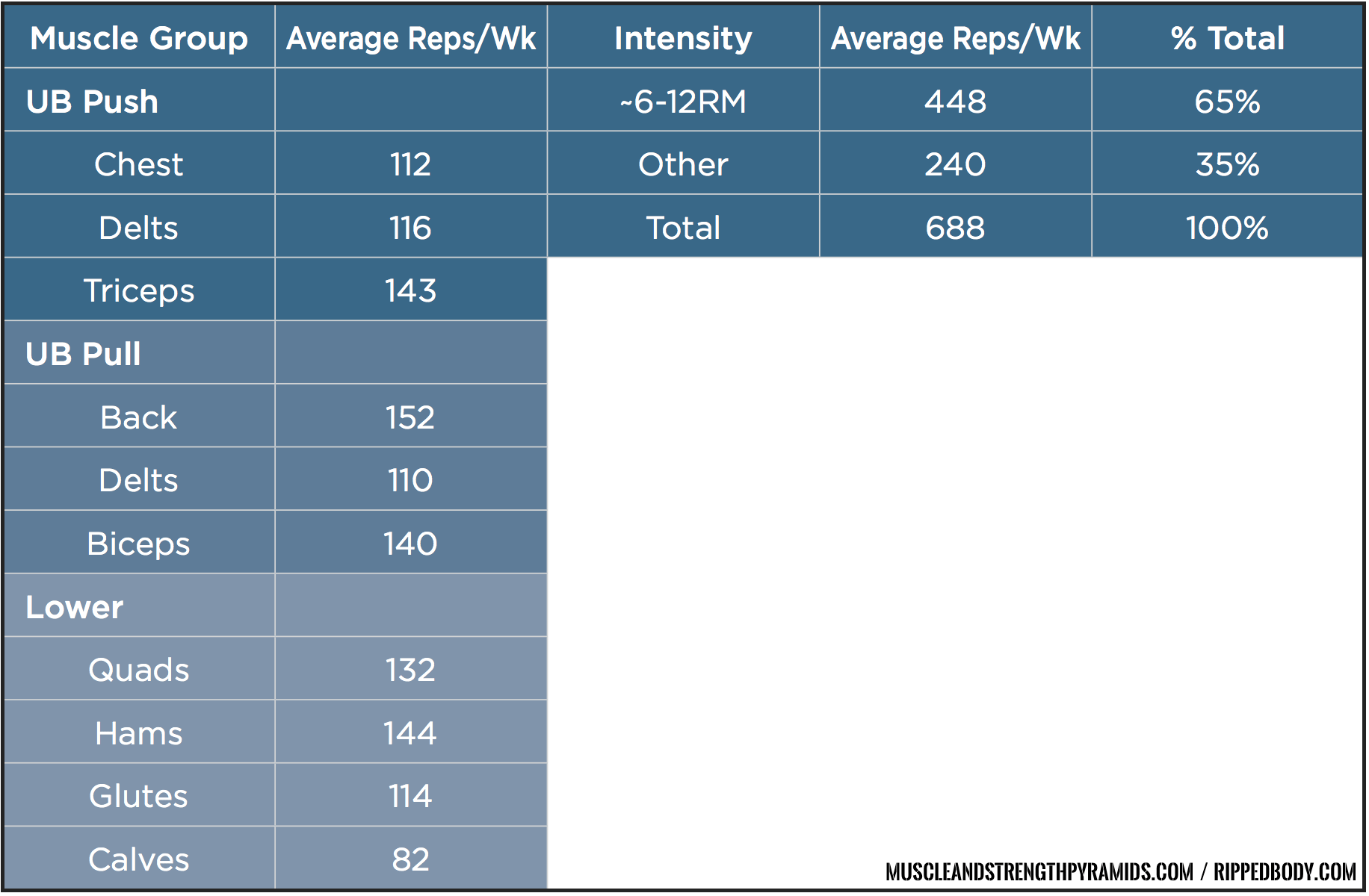 The Intermediate Bodybuilding Sample Program