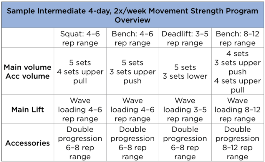 How to Make a Workout Plan for Strength Training in 6 Steps