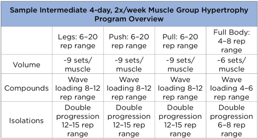 How Many Sets Should I Do Per Workout For Maximum Muscle Gain