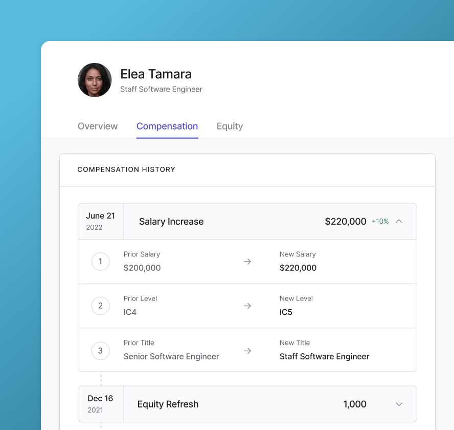 Introducing Comprehensive + Rippling compensation reviews, without a