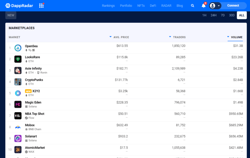 【2022年ランキング】知っておきたいNFTマーケットプレイスまとめ 絶唱リルム
