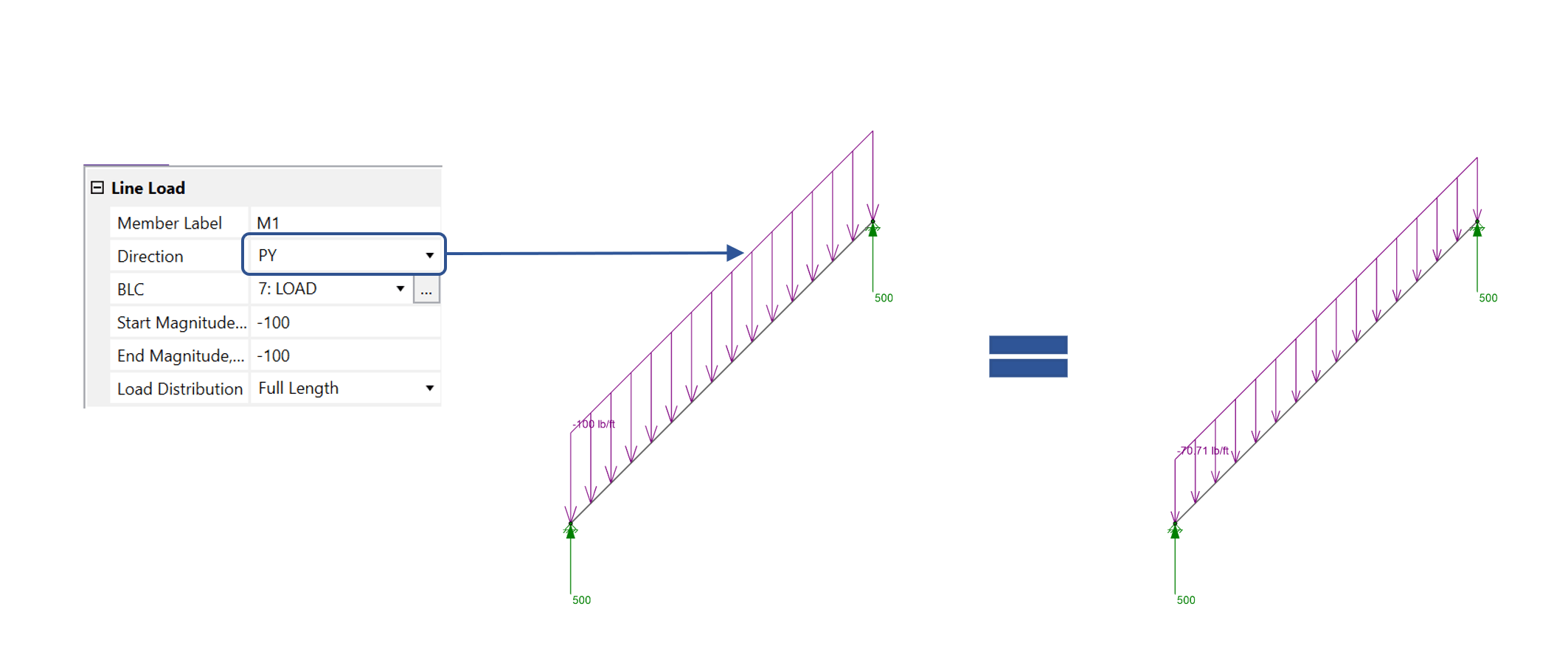 RISA Using Projected Loads in RISA3D