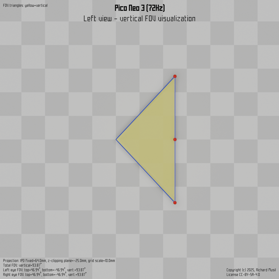 Pico Neo 3 (72Hz) HMD Geometry Database