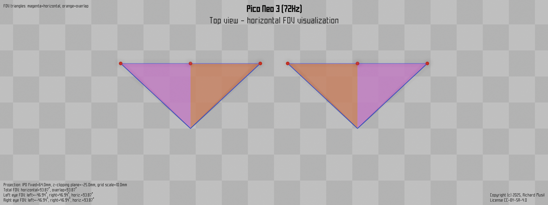 Pico Neo 3 (72Hz) HMD Geometry Database