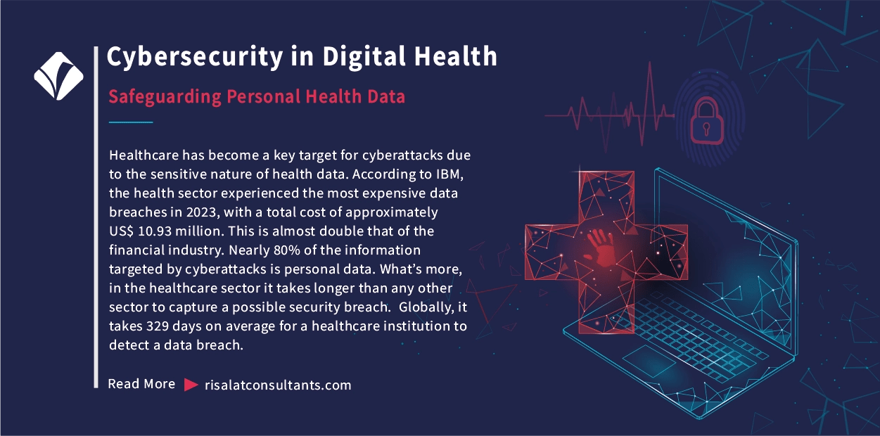 Cybersecurity in Digital Health