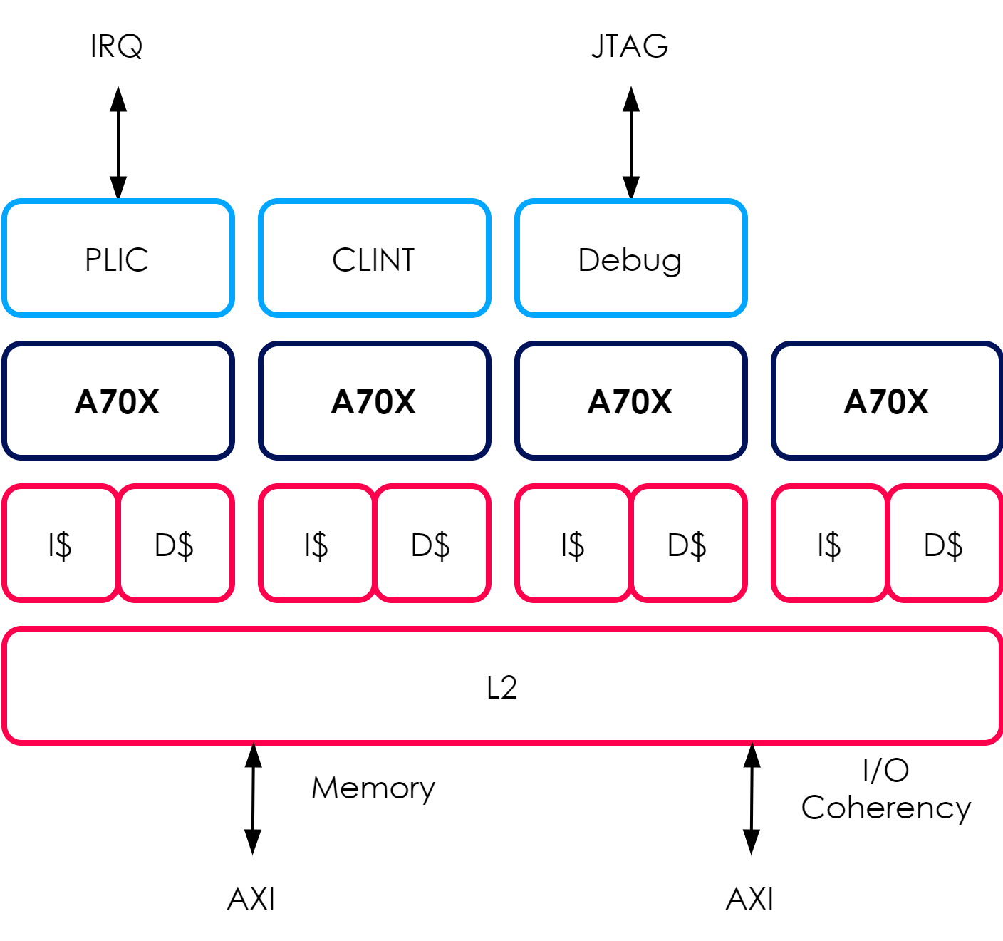 Codasip Announces Three New RISCV Application Processor Cores