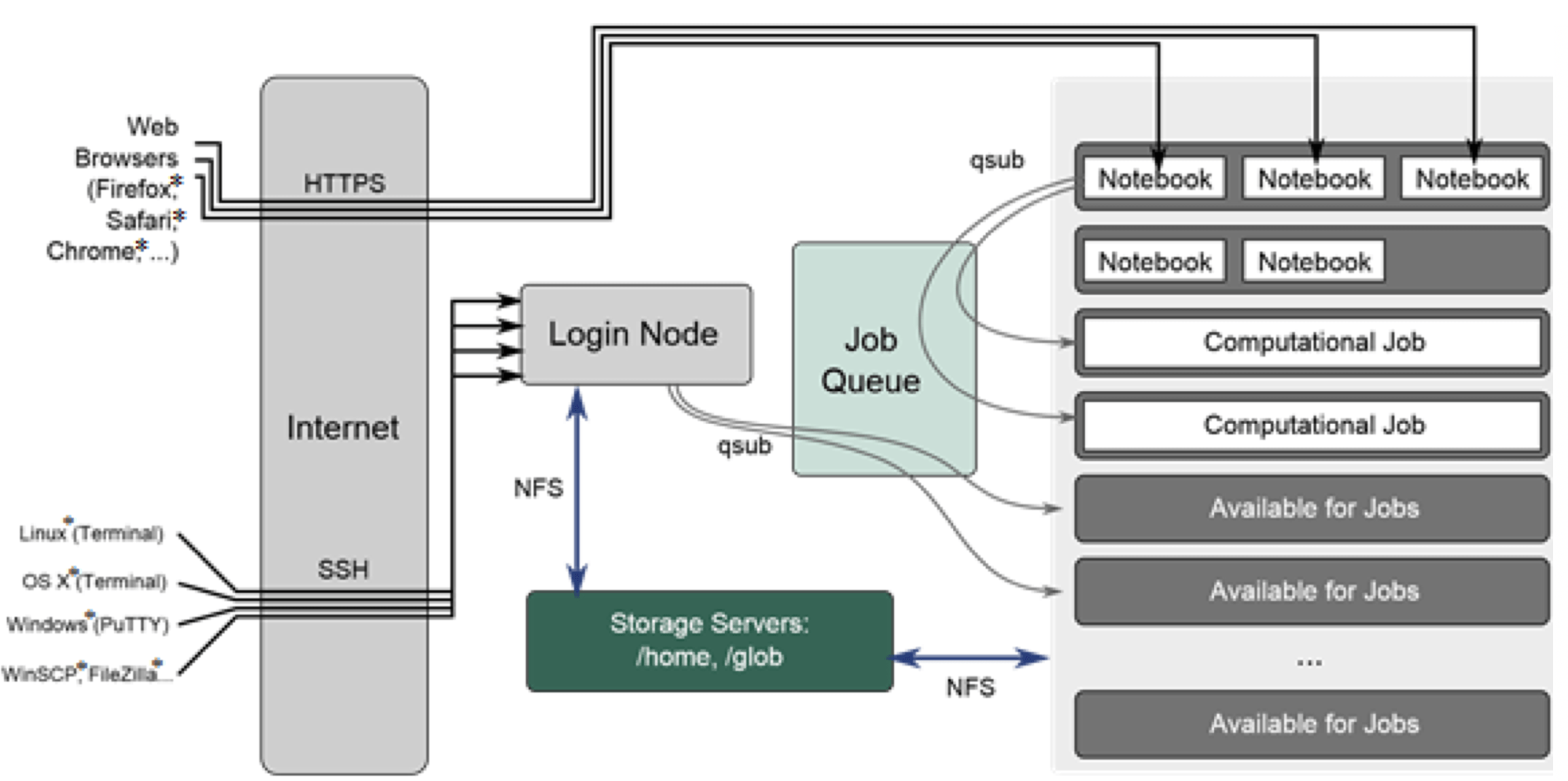 Ray Distributed AI Framework Curriculum Offered on the Intel® AI