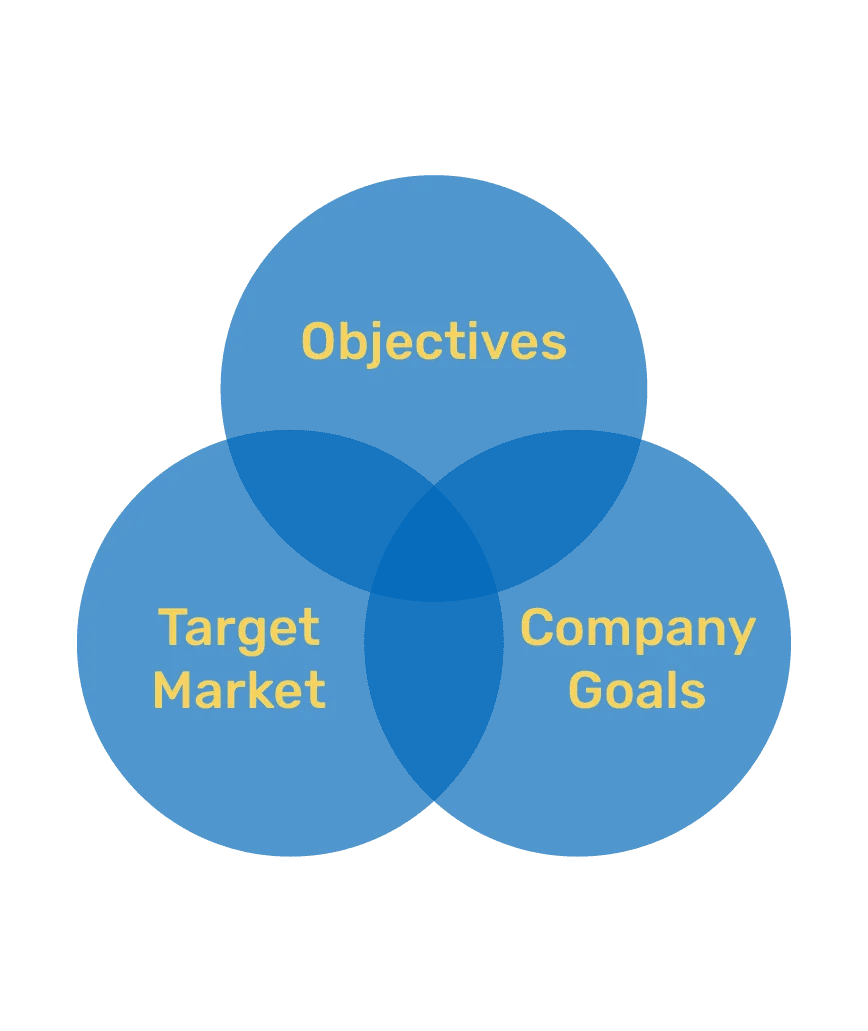 Content Pillars for Social Media Rise Marketing