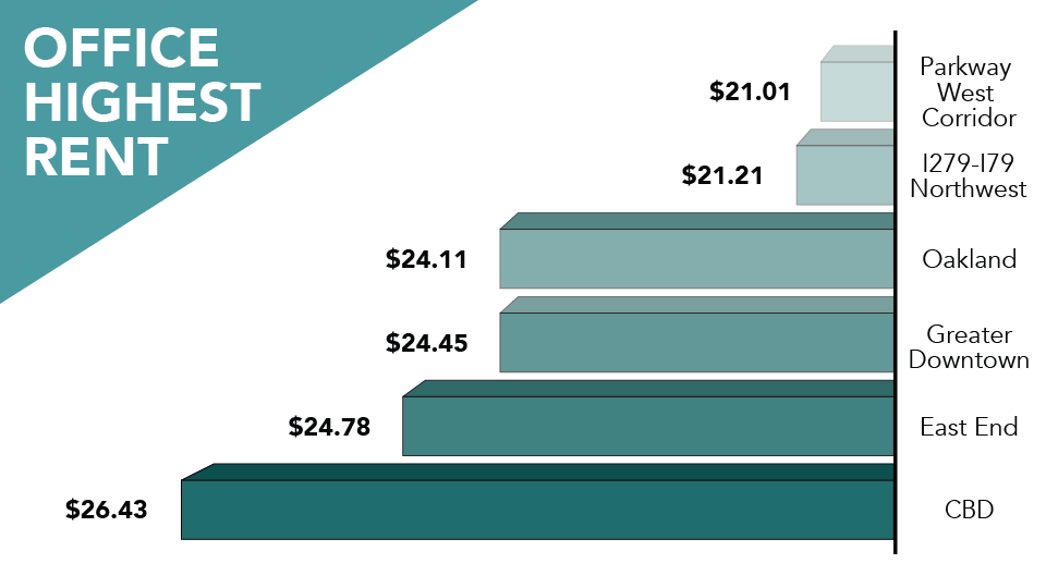 Viewpoint Q3 2022 Rise Pittsburgh