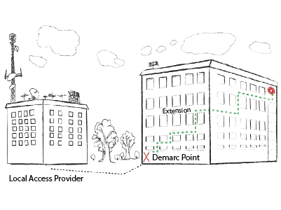 What is a Demarc Extension - riserSAFE®