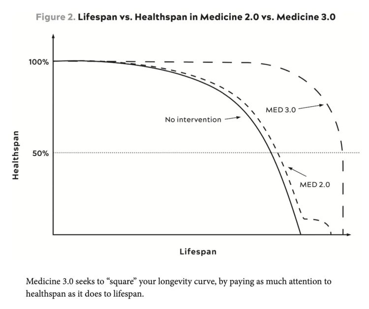 What’s the difference between lifespan and healthspan? And why should I