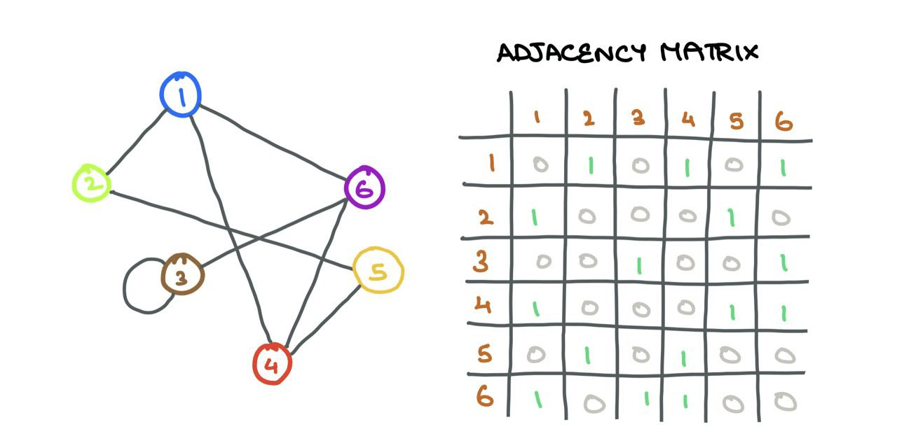 Math Behind Graph Neural Networks Rishabh Anand
