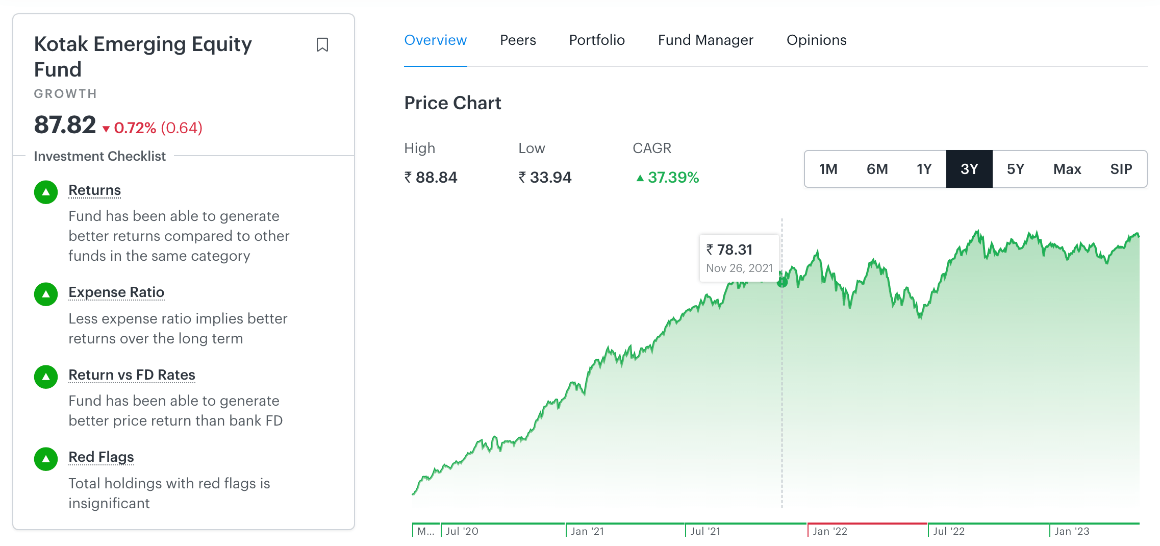 My Midcap Portfolio 2023 PGIM India & Kotak Emerging Equity Fund Rishabh Dev