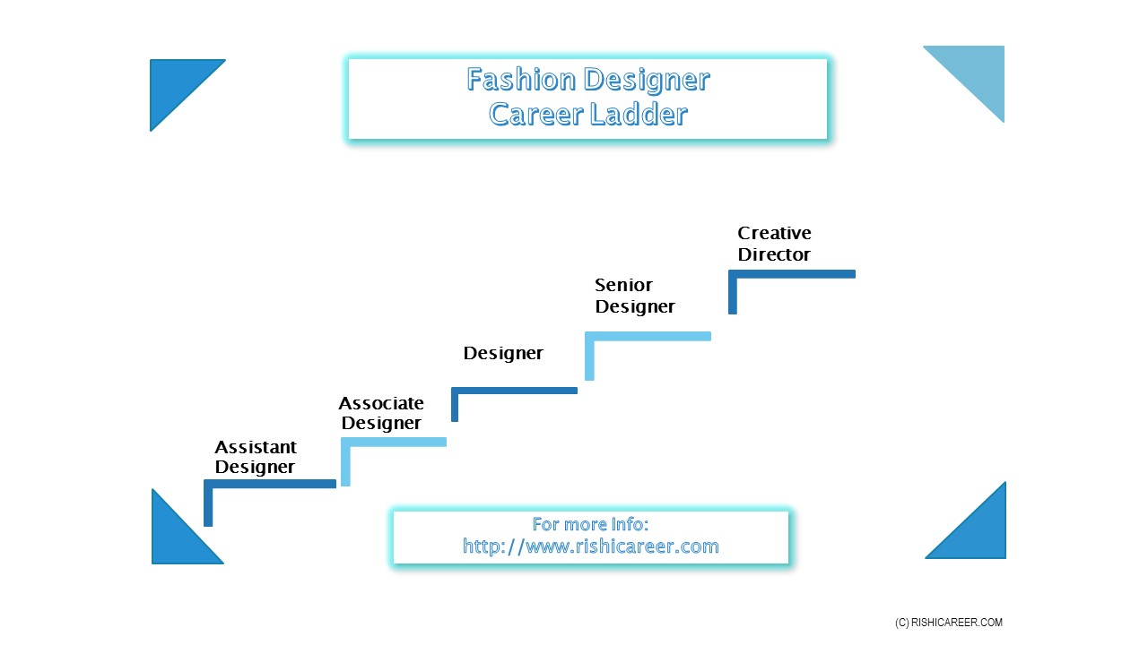 Fashion Designer Career Path