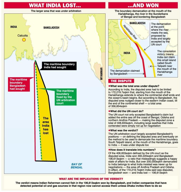 India Bangladesh Relationship Continue Rishi Upsc