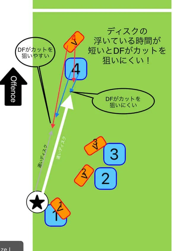 [最も人気のある！] スピード が 速い 216162スピード が 速い ラジコン