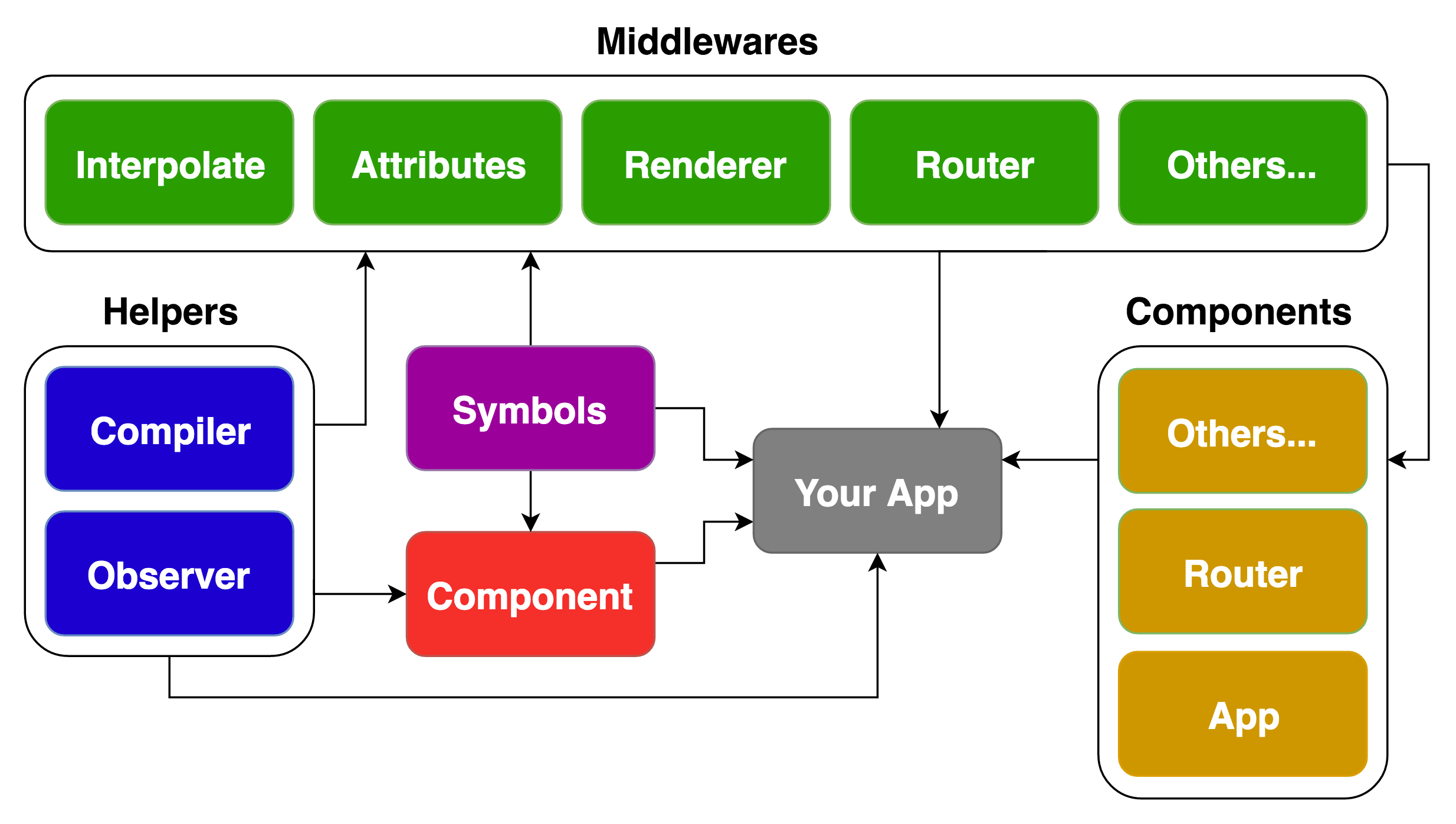 Writing a JavaScript Framework Project Structuring RisingStack