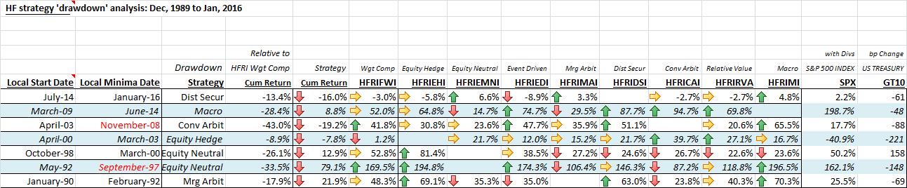 Hedge fund strategy drawdown chronology Risk Advisors