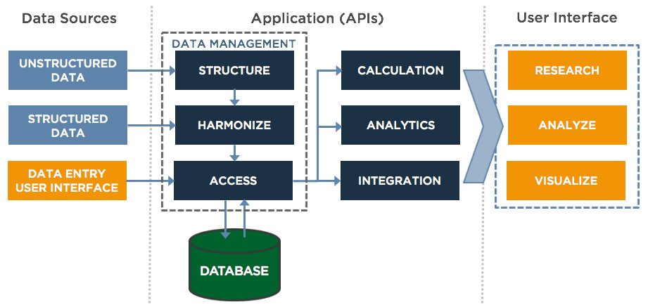 Rest API framework 1 Risk Advisors