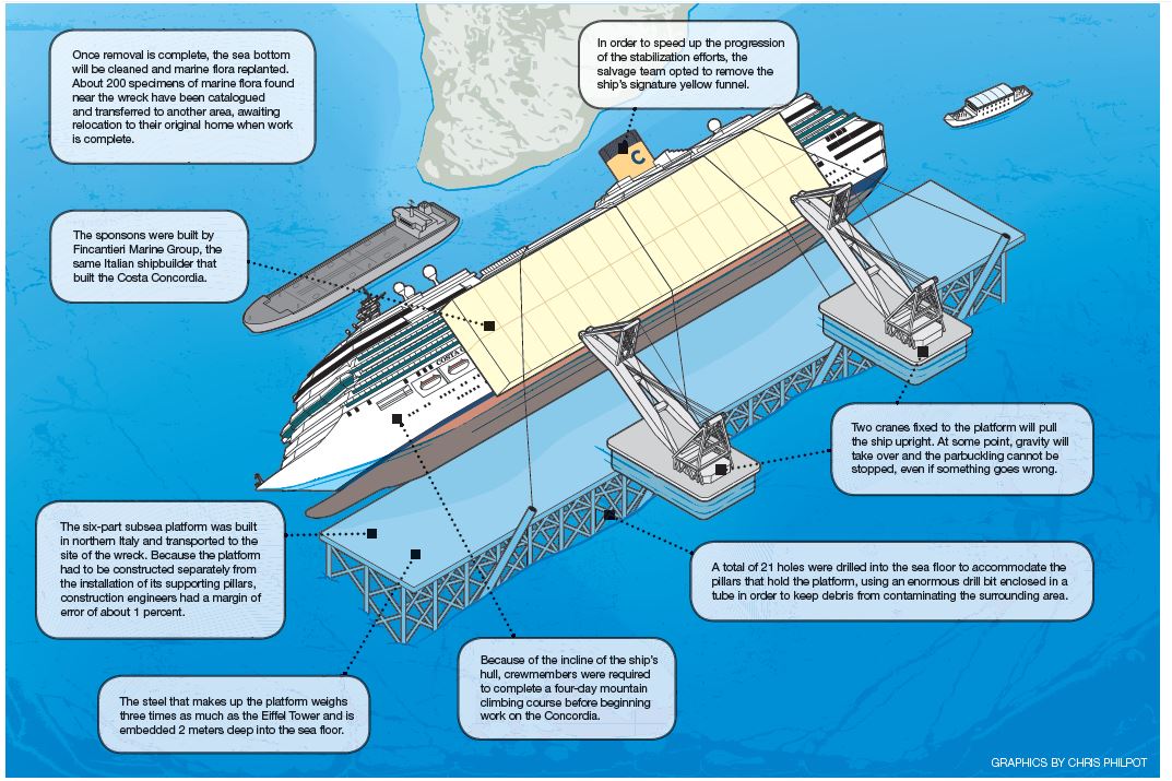 Raising the Costa Concordia Risk & Insurance Risk & Insurance