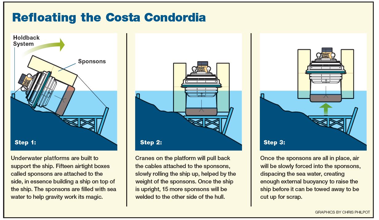 Raising the Costa Concordia Risk & Insurance Risk & Insurance