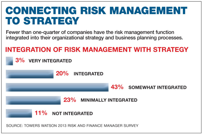 Risk Manager Role Continues to Evolve Risk & Insurance Risk & Insurance