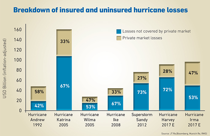 Does Homeowners Insurance Cover Uninsured Workers The Growing