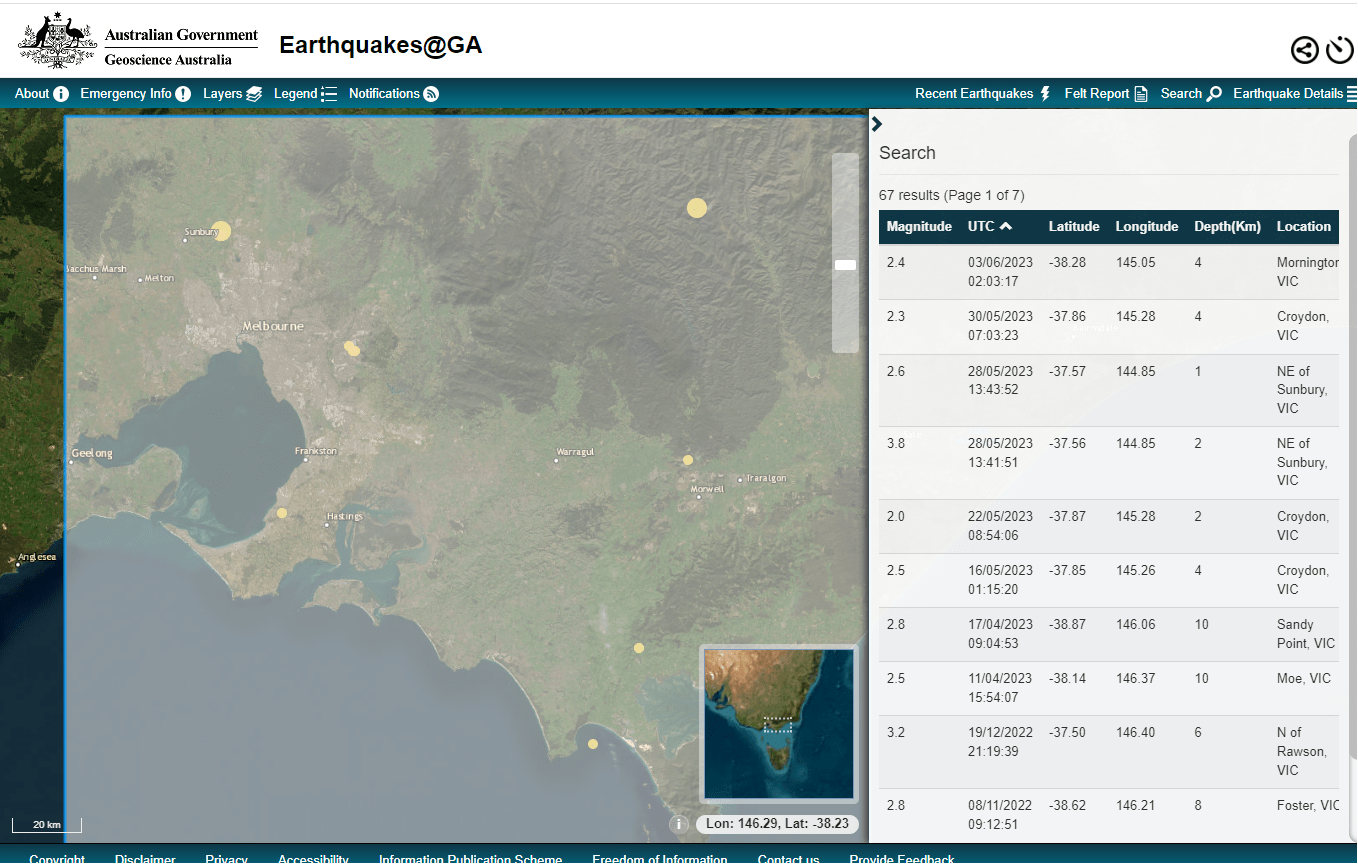 Perspective on the Melbourne Earthquakes of Late May and Early June 2023