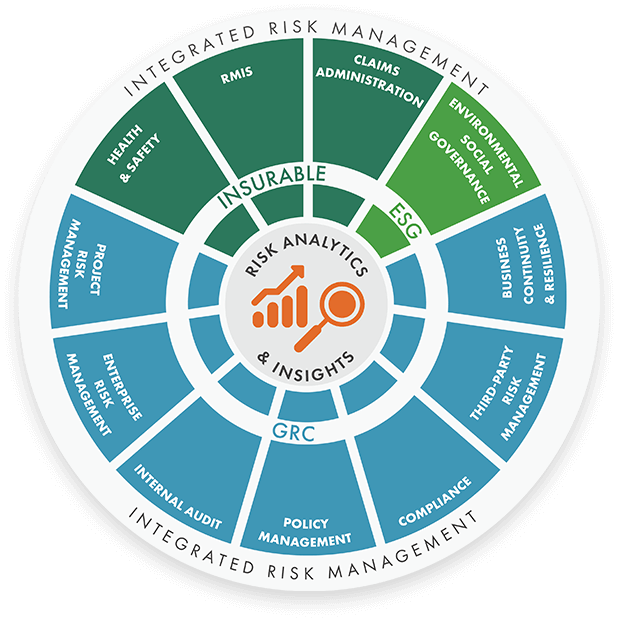 Risk Management Solutions for the Aerospace & Defense Industry · Riskonnect
