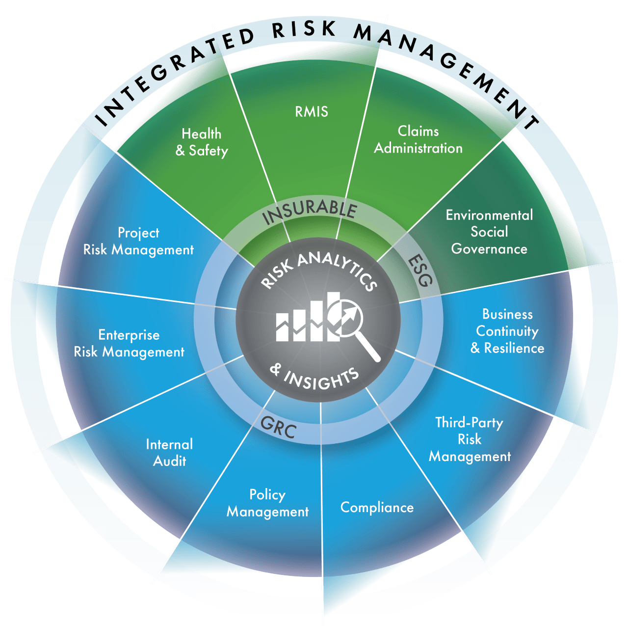 Risk Management Software Solutions Riskonnect Inc.