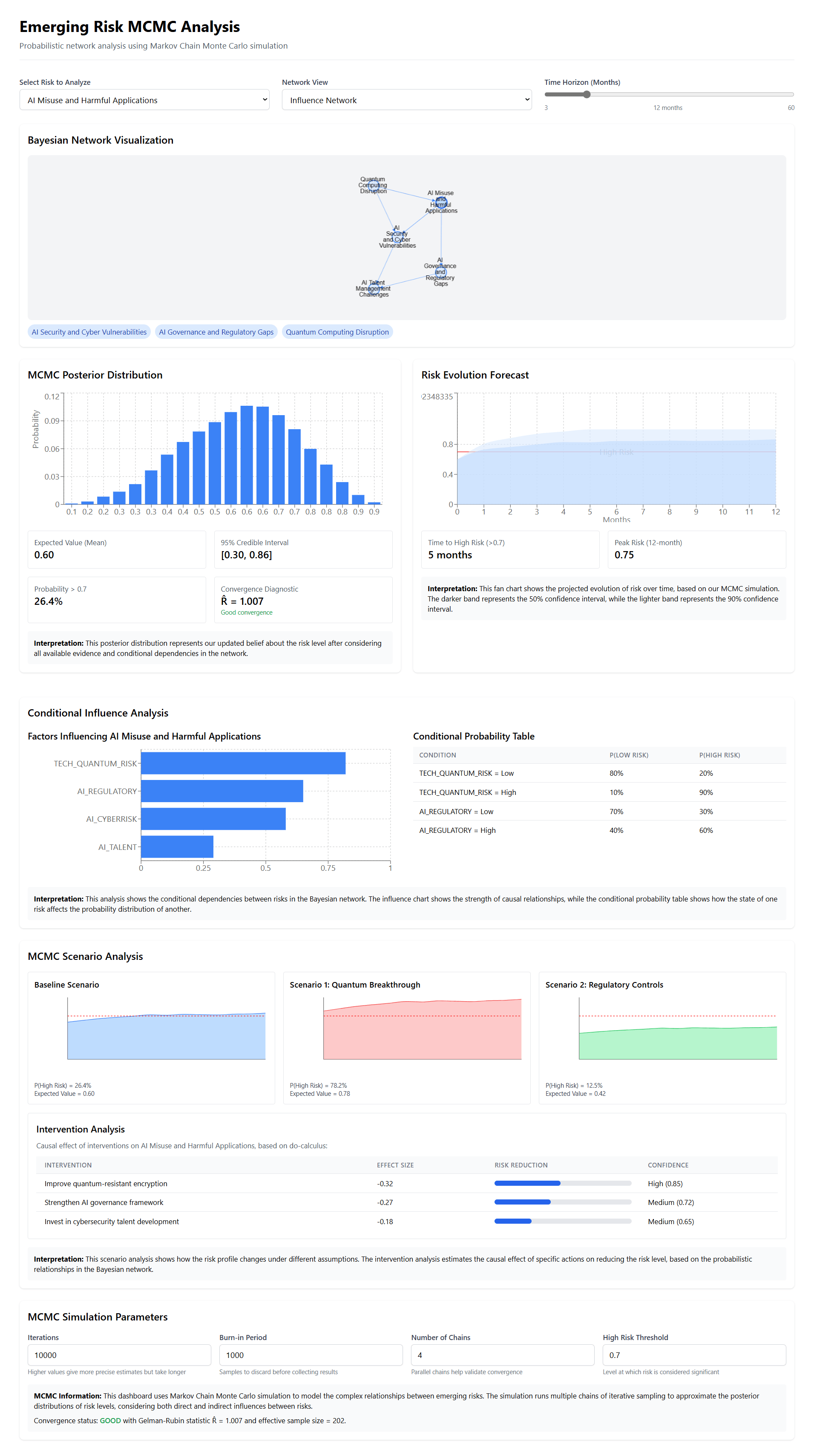 MCMC Risk Dashboard Business Overview Risk Portal Risk Portal