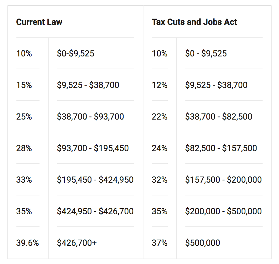 Agents and Brokers Here's What You Need to Know Ahead of Tax Season