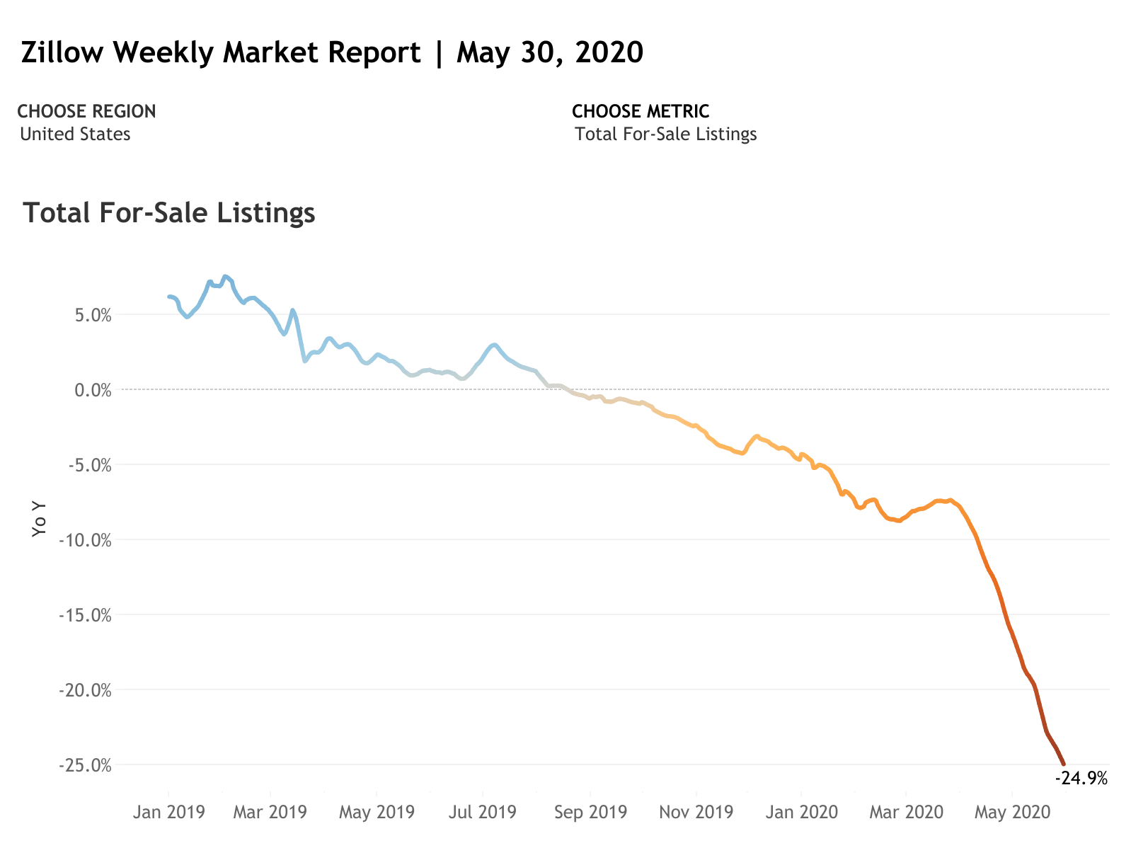New Listings and Home Sales Increase Despite Holiday Dip — RISMedia