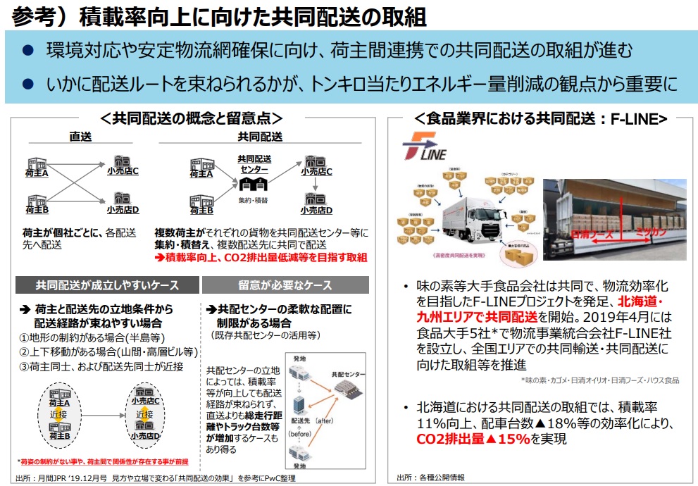 持続可能な物流の鍵は『共同配送』？共同配送の特徴とメリット・デメリットをご紹介 危険物倉庫の建設なら三和建設の【RiSOKO®】定温管理にも対応