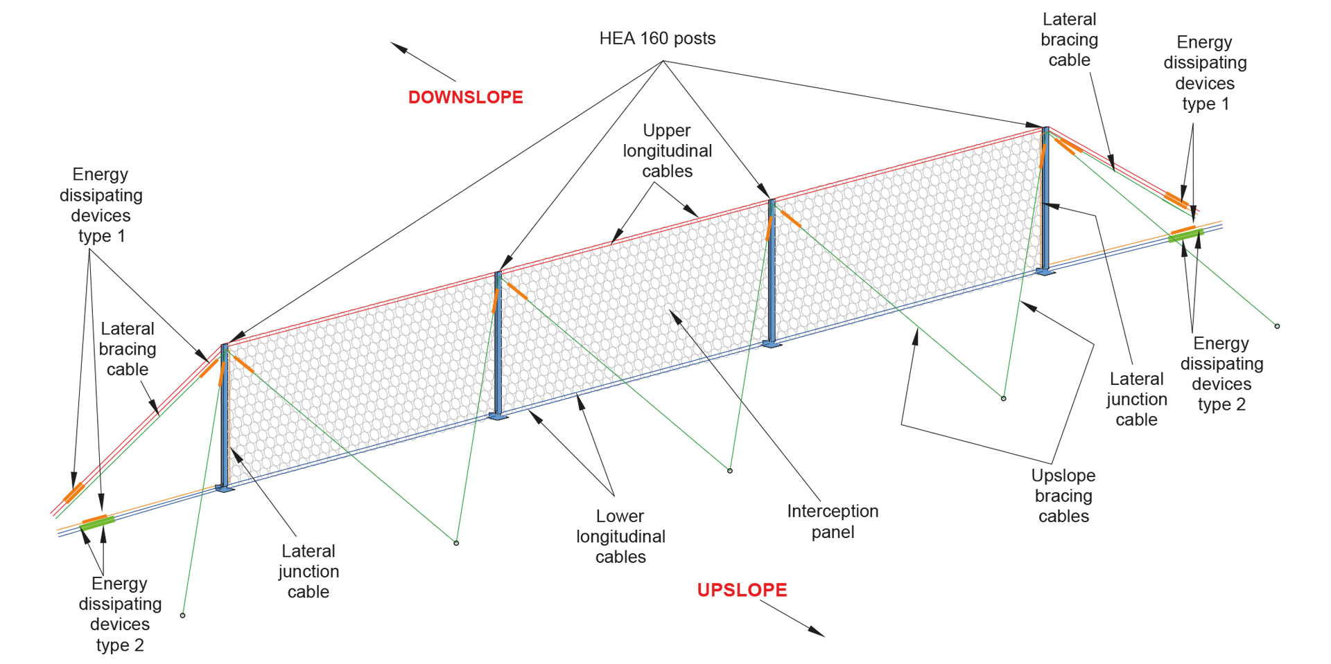Flexible rockfall barriers Risp