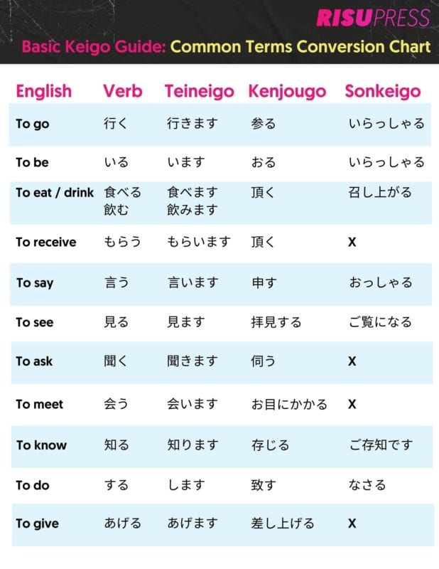 Basic Keigo You Need to Know in Japan Risu Press