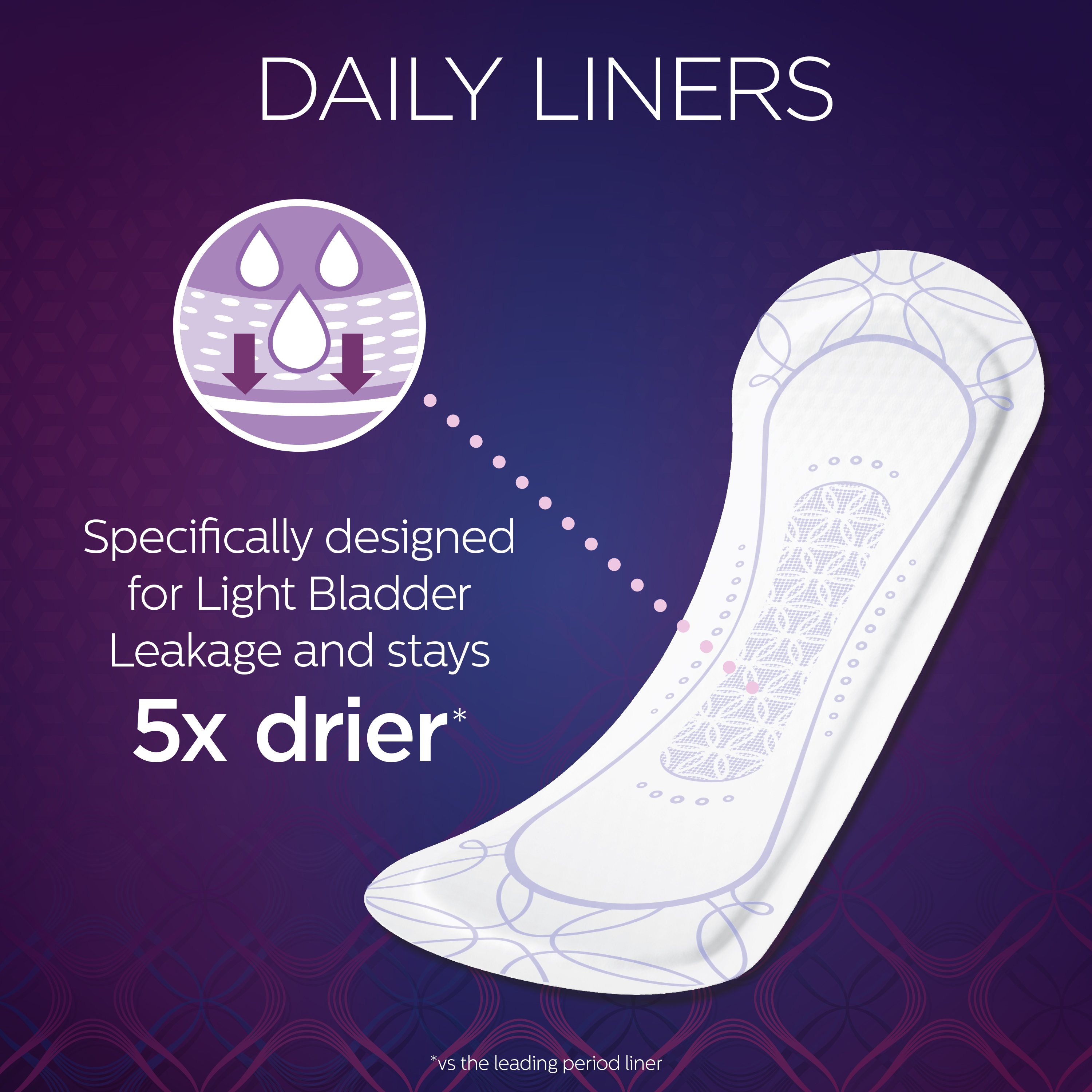Buy Poise Panti Liners Light long length 8.5 Inch (Pack of 24) at Online